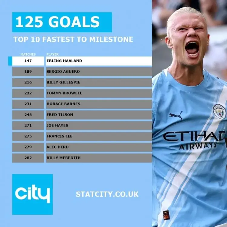 哈兰德连续二十场比赛得分超过最后时刻胜出，公牛不断突破！(德纳59次对决明细图)j9游戏APP下载