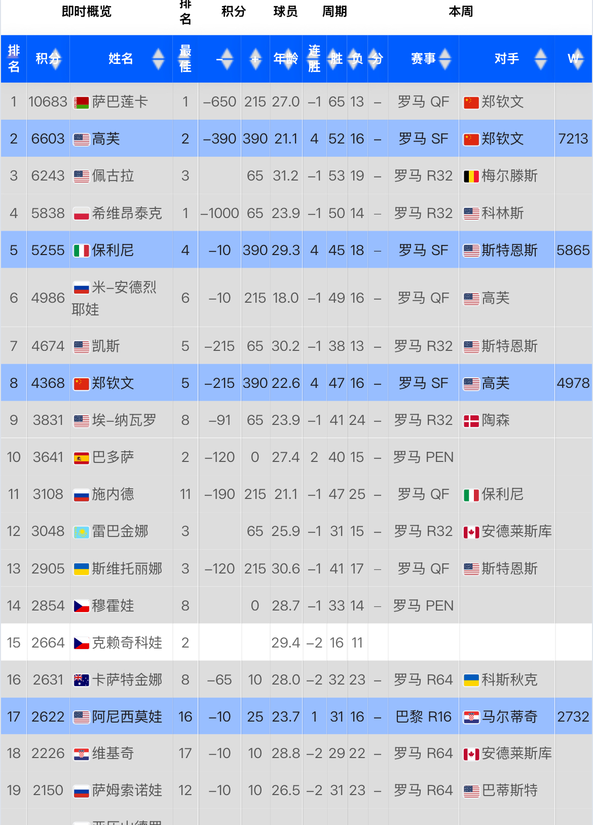 包含赛前罗马调整名单以备全明星赛；更衣室发声环节打磨；气氛紧张；资深球员宣示担当的词条九游体育官网下载